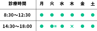 診療時間